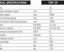 : SCM_FO20/11_Perceuses