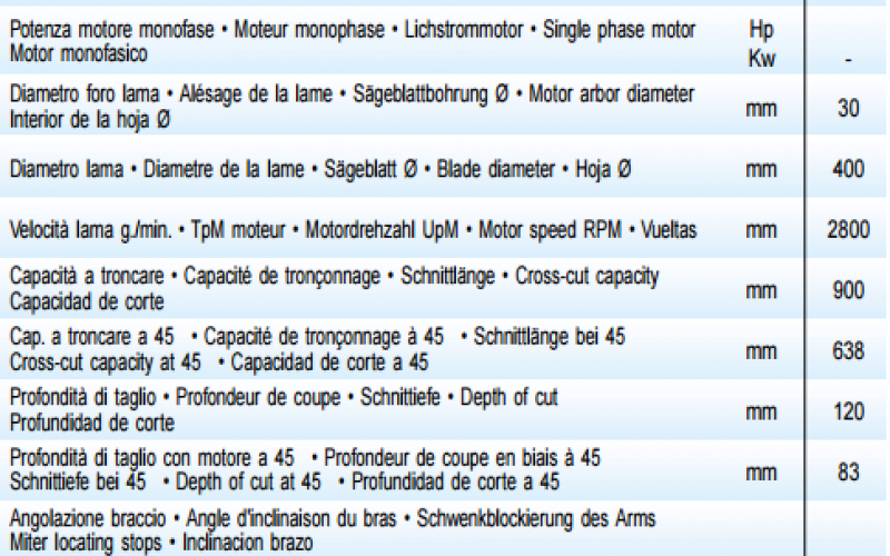 : STROMAB_RD16/09_Radiali