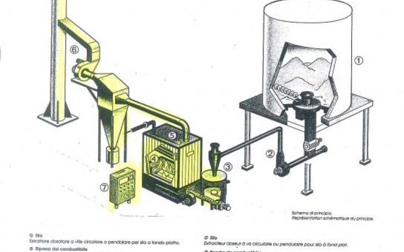 : FERROLI_CU17/01_z) Vendidos (ARCHIVO)