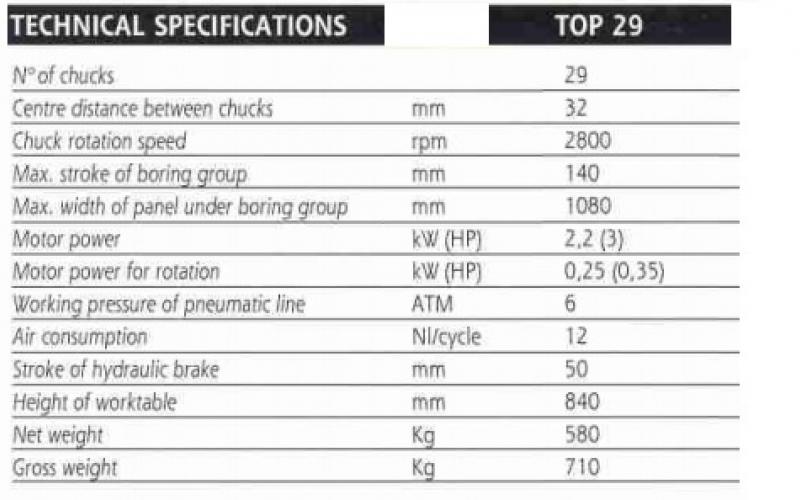 : SCM_FO20/11_Perceuses