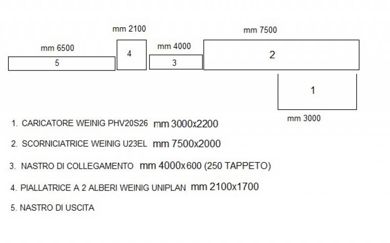 : WEINIG_SC21/02_z) Sold